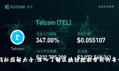 区块链指标图解大全：深入了解区块链数据分析的每一个指标