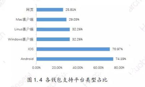 2023最新区块链攻略网站推荐：提升你在加密货币世界的技能