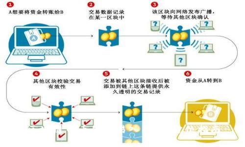 区块链币币牛交易入门：全方位指南