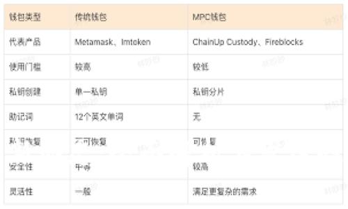 雅虎区块链最新动态：全面解析其发展趋势与应用前景