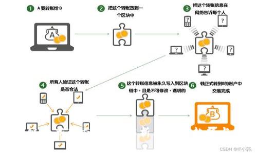 雅虎区块链最新动态：全面解析其发展趋势与应用前景