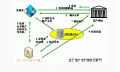区块链炒币教程大全：新