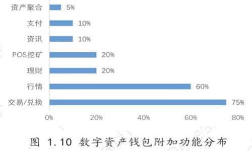 如何理解TP钱包中的自动增加币种？