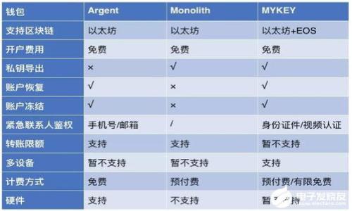 

如何轻松将网站连接到TP钱包：完整指南