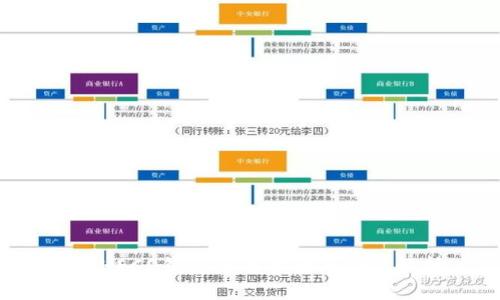 TP HECO钱包使用指南与功能解析