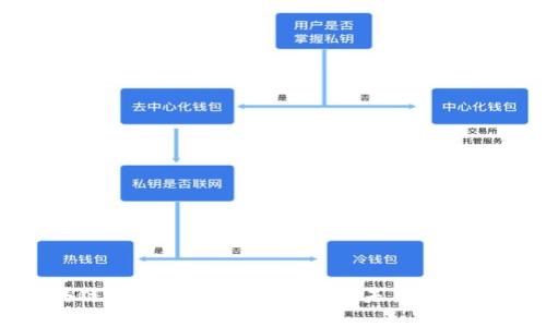 区块链技术与币安交易所的未来发展趋势