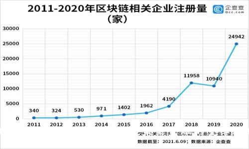 比特币井喷期下的区块链：未来金融的变革之路