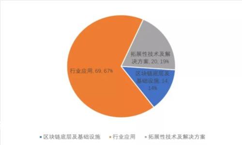 TP钱包转账地址与收款地址详解：安全与便捷的数字资产管理