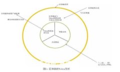 区块链稳定币的使用指南