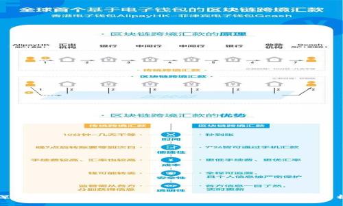 深入了解区块链币OTC：从基础知识到市场分析