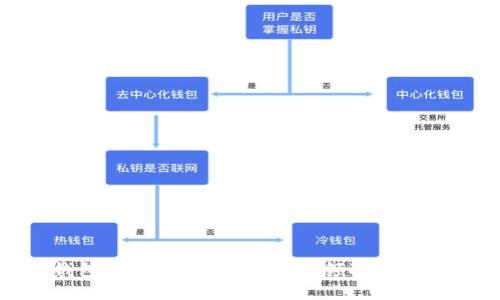 TP钱包空投攻略：如何顺利领取空投奖励