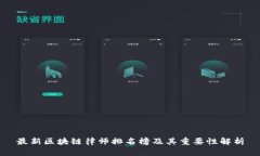 最新区块链律师排名榜及