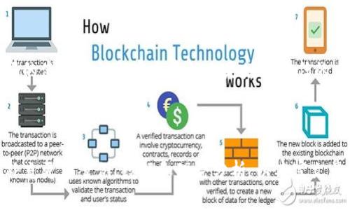 TP钱包价格影响因素解析：市场趋势与用户行为/

TP钱包，价格影响因素，市场趋势，用户行为，数字资产/guanjianci

---

### 内容主体大纲

1. **引言**
   - TP钱包简介
   - 研究TP钱包价格的重要性

2. **TP钱包的市场背景**
   - 数字钱包的定义及发展
   - TP钱包在数字资产市场中的定位

3. **影响TP钱包价格的主要因素**
   - 市场供需关系
   - 技术更新与创新
   - 用户行为与信任度
   - 政策与监管环境
   - 竞争对手的影响

4. **市场趋势分析**
   - 当前市场大环境分析
   - TP钱包的发展趋势
   - 用户偏好分析

5. **用户行为分析**
   - 用户使用TP钱包的动机
   - 用户忠诚度对价格的影响

6. **总结与展望**
   - 未来市场可能的发展方向
   - 对TP钱包持有者的建议

7. **常见问题解答**
   - 关于TP钱包及价格的常见问题及解答

---

### 详细内容

#### 1. 引言

TP钱包作为近年来网络金融领域的重要产品之一，其受到了广泛关注。随着区块链技术的发展及数字资产的普及，越来越多的用户开始认可和使用TP钱包。这不仅帮助他们管理和交易数字货币，同时也促进了数字资产市场的发展。

在这个背景下，探讨TP钱包的价格影响因素显得尤为重要。用户想了解价格波动的原因，以便更好地管理个人的数字资产投资。

#### 2. TP钱包的市场背景

数字钱包是一种用于存储和管理数字货币的工具，随着数字资产的迅速发展，数字钱包也逐渐成为人们日常交易的重要工具。TP钱包以其良好的用户体验、便捷的交易功能和强大的安全性能在市场中脱颖而出。

TP钱包不仅支持多种数字货币，同时还具备去中心化的特点，使得用户在保护个人隐私的同时也能享受到更高的安全性。随着用户人数的不断增加，TP钱包的价格也受到了市场供需关系的影响。

#### 3. 影响TP钱包价格的主要因素

##### 市场供需关系

市场供需关系是影响TP钱包价格的最基本的因素。当需求量大于供应量时，价格往往会上涨；相反，如果供应量大于需求量，价格则可能下跌。在数字资产市场中，TP钱包的受欢迎程度与用户的需求量密切相关。

##### 技术更新与创新

TP钱包的技术更新与迭代直接影响其功能性和用户体验。特别是在交易安全性、交易速度和用户界面等方面的升级，都会吸引更多用户使用，从而推动价格上涨。

##### 用户行为与信任度

用户的信任度直接影响其对TP钱包的依赖程度。若用户对TP钱包持有高信任度，其使用频率将增加，推动价格上涨。因此，如何提高用户对TP钱包的使用体验和安全信任感，将是保持价格稳定的重要因素。

##### 政策与监管环境

数字资产市场的政策与监管形势往往会影响投资者的心态及市场活动。在相对友好的政策环境下，TP钱包的使用频率会增加，从而推动价格上涨；反之，则可能导致用户对TP钱包的使用犹豫，造成价格下跌。

##### 竞争对手的影响

随着数字钱包市场的竞争加剧，TP钱包需要不断自身的特色和服务来保持竞争力。若竞争对手推出更具吸引力的产品，可能会分流TP钱包的用户，从而影响其价格。因此，密切关注竞争对手的动态，也是理解TP钱包价格变化的关键。

#### 4. 市场趋势分析

##### 当前市场大环境分析

当前，包括TP钱包在内的数字钱包市场正面临巨大的发展机遇。在投资者和用户对数字资产的关注度逐渐上升的背景下，TP钱包的市场需求也随之增加。

##### TP钱包的发展趋势

根据市场研究，TP钱包正向多功能化、智能化发展，以适应不断变化的市场需求。未来，TP钱包可能会在人工智能、区块链技术等方面进一步创新，提升其市场竞争力。

##### 用户偏好分析

调查数据显示，用户在选择数字钱包时，简便性、安全性和多样性是最主要的考量因素。TP钱包的快速交易和高安全性使其在用户中获得了良好的口碑，这将有助于保持价格的稳定性。

#### 5. 用户行为分析

##### 用户使用TP钱包的动机

用户选择TP钱包的主要原因包括高效的交易体验、良好的安全性以及多样化的数字资产管理功能。这些因素共同作用，促使TP钱包受到越来越多用户的青睐。

##### 用户忠诚度对价格的影响

一旦用户对TP钱包形成一定的忠诚度，他们在市场波动中的决策将更为稳定，从而影响价格。这种忠诚度的培养需要TP钱包不断提升用户体验和信任度，以确保用户长期持有。

#### 6. 总结与展望

总体来看，TP钱包的价格受多重因素的影响，从市场供需到用户行为，再到技术创新和政策环境，都与其价格息息相关。未来，随着数字资产市场的进一步发展，TP钱包也面临着更多的机遇和挑战。

对于TP钱包的持有者来说，关注市场动态、保持良好的使用体验、提高自身的安全意识将是关键。同时，未来的发展也将期待TP钱包在技术方面不断创新，为用户带来更好的服务。

#### 7. 常见问题解答

##### 问题1：TP钱包是什么？

TP钱包是一款面向数字货币和区块链资产的数字钱包，用户可以通过它进行数字资产的存储、管理和交易。TP钱包支持多种主流的数字货币，并提供了便捷的交易功能和良好的用户体验。

##### 问题2：TP钱包的价格是怎么决定的？

TP钱包的价格主要受市场供需关系、技术更新、用户行为、政策环境以及竞争对手等多方面因素的影响。市场的波动和用户的信任度也会影响价格稳定性。

##### 问题3：如何安全使用TP钱包？

用户在使用TP钱包时，应增强安全意识，定期更新密码及备份助记词，不轻信陌生链接和信息，保持软件的更新，以提高自身的安全有效性。

##### 问题4：TP钱包有何独特之处？

TP钱包在用户体验、安全性和多功能性方面都有独特的设计，比如快速交易、去中心化存储等，这些特色吸引了众多用户的关注。

##### 问题5：如何评估TP钱包的投资价值？

用户应关注TP钱包的市场表现、技术更新及用户反馈等多个方面，了解其在数字资产市场中的实力及发展潜力，以评估其投资价值。

##### 问题6：TP钱包的未来趋势是什么？

随着区块链技术的不断成熟，TP钱包未来很可能会向多功能智能化发展，融合更多的金融服务，以适应日益增长的市场需求。

##### 问题7：如何增强对TP钱包的信任？

用户可以通过了解TP钱包的技术背景、使用体验和行业口碑来增加对其的信任。同时，保持良好的使用习惯和安全意识也是增强信任的重要方式。

---

以上为结构化的内容大纲及详细信息。具体写到3600字的详细内容，可以在各个段落中继续补充更多案例、数据和理论分析，以丰富文章内容、深度和阐述。