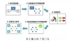 如何安全生成TP钱包私钥：