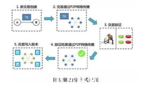 
如何安全生成TP钱包私钥：一步一步指南