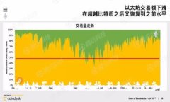 区块链买币流程全解析：