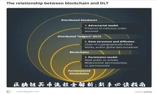 区块链买币流程全解析：新手必读指南