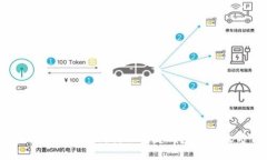 tp钱包资金被盗？教你恢复