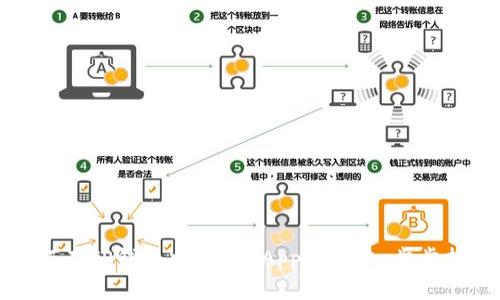 如何在TP钱包中取消DApp授权：一步步指南