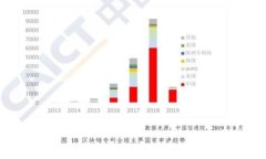   TP钱包LLC：全面解析加密