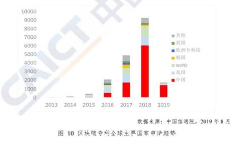   
TP钱包LLC：全面解析加密货币钱包的未来趋势