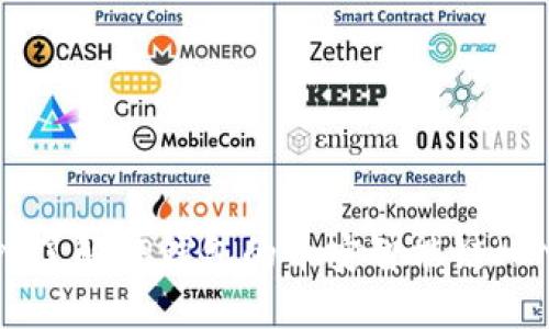 深入了解TP钱包的币安智能链（BNB）