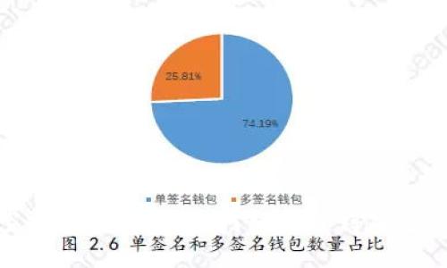 TP钱包空投领取指南：如何轻松获得加密货币奖励