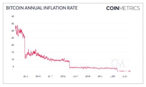 如何在TP钱包中购买USDT：全方位指南