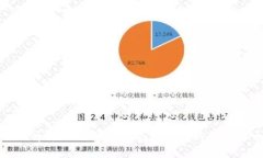 如何通过TP钱包购买尚未上