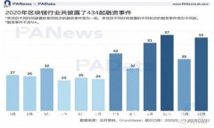 TP：轻松管理您的TPT资产与